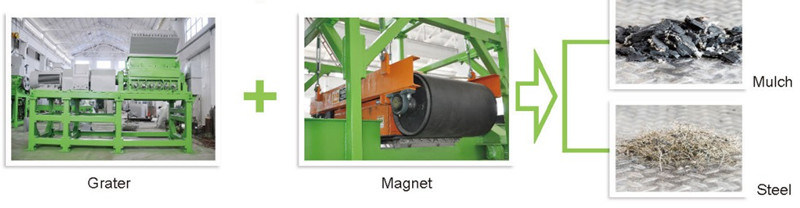 Double Shaft Tire Shredder Machines to Make Rubber Block