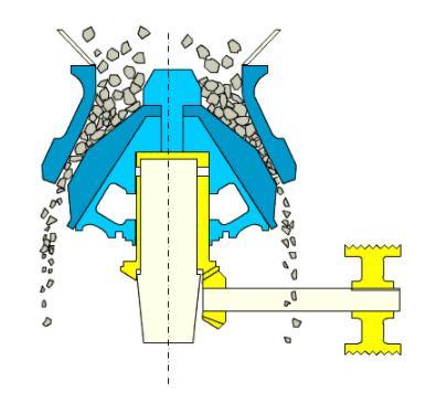Secondary/Fine Crushing Machine Multi-Cylinder Hydraulic Cone Crusher