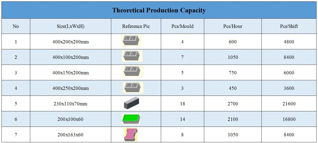 Solid Hollow Stock Brick Block Paving Block Manual Concrete Block Interlocking Brick Making Machine Price List