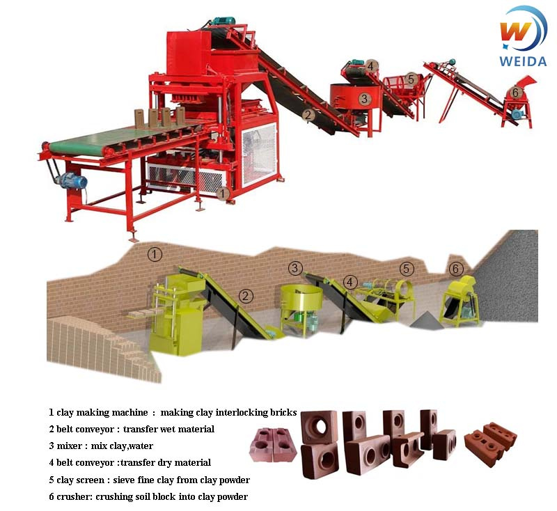 Manufacturer Supplier Automatic Clay Brick Making Machine Qtc2-10 Interlocking Hollow Brick Machine Price