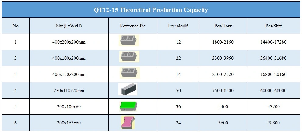 Qt12-15 Hollow Brick Interlocking Brick Machine Making Equipment Construction with ISO/Ce Certificate Kaidong