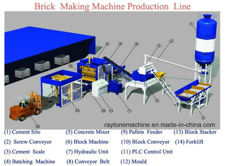 Qt12-15 Hollow Concrete Block Making Machine Automatic Paver Brick Machine