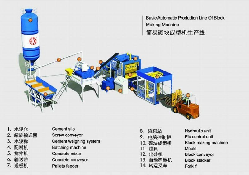 Brick Block Making Machine with Good Afterservice