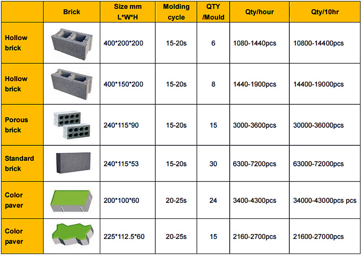 Cement Brick Making Machine Price Qt6-15 Brick Moulding Machines Prices