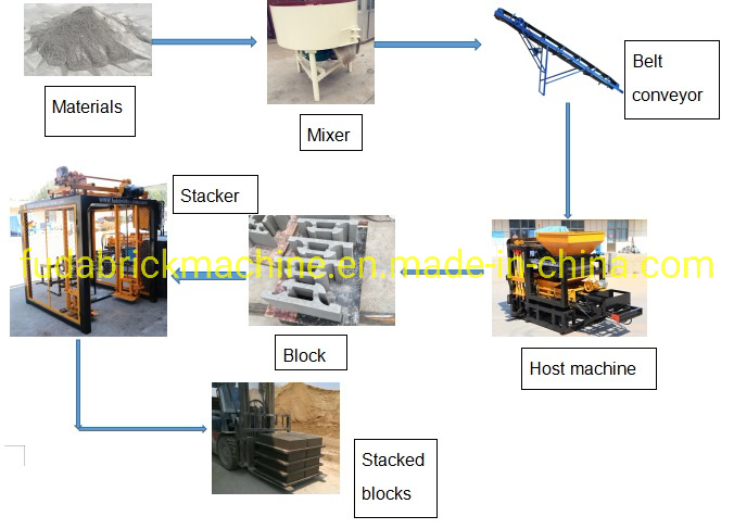 Factory Technology Qt4-18 Zig Zag Block Machine Line Hollow Solid Brick Machine