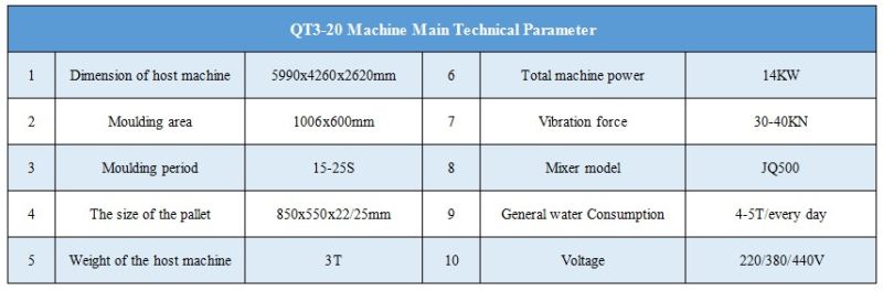 Qt3-20 (Manual) Block Making Machine/Brick Machine/Block Machine/Concrete Block Machine