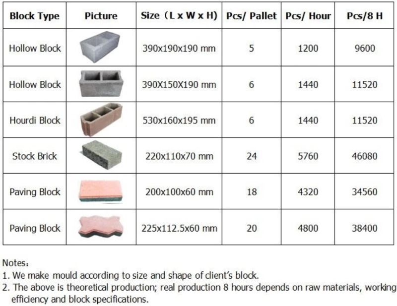 China Qt5-15 Cement Concrete Color Paver Brick Block Making Machine