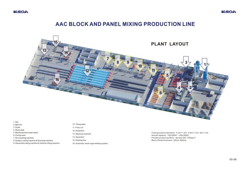 Automatic AAC Block Production Machine
