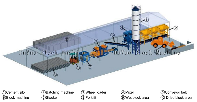 Qt10-15 Concrete Paving Molds Automatic Hollow Block Machine in Kenya