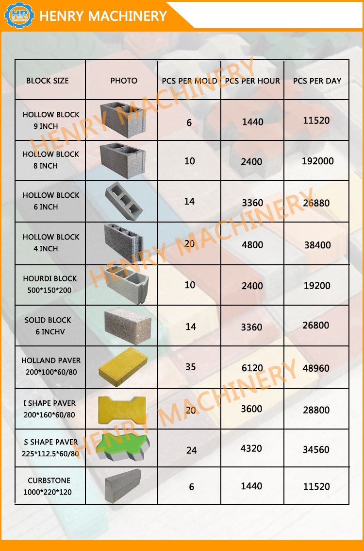 2021 Qt10-15 Concrete Hollow Block / Brick Making Machine Paving Interlocking Brick Machine Factory Hot Recommended