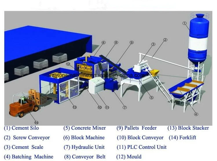 Automatic Production Line Hollow Block Making Machine Compressed Earth Brick Block Making Machine