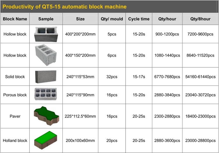 New Technology Product Qt5-15 Automatic Clay Brick Making Machine