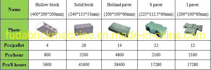 Reasonable Price Qt4-18 Hydraulic Block Making Machine Concrete Brick Molding Machine