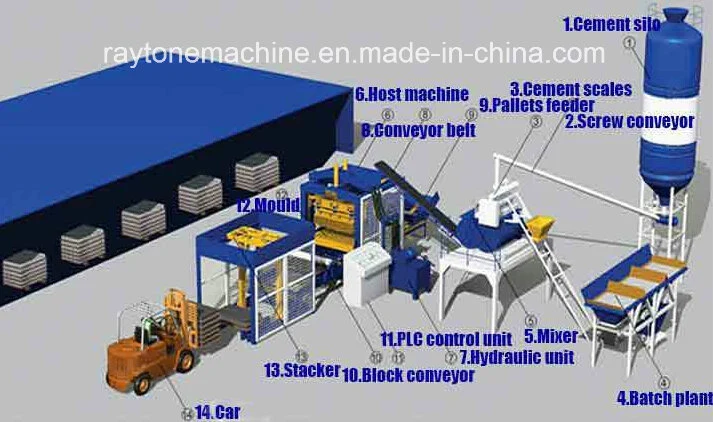 Q12-15 Concrete Automatic Hydraulic Block Making Machine Brick Making Machine