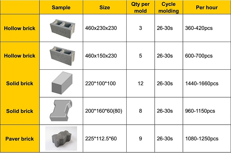 Qt4-26 Small Concrete Brick Machinery Manual Compressed Earth Block Machine