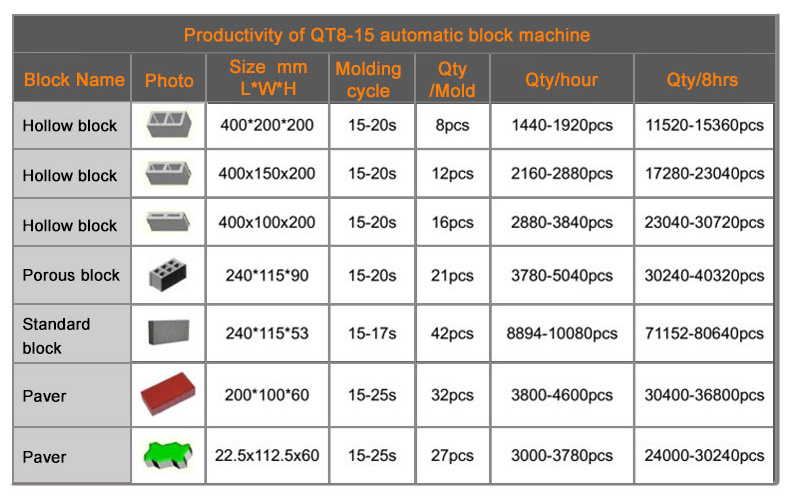 Automatic Qt8-15 Block Machine with German Technology Brick Making Machine