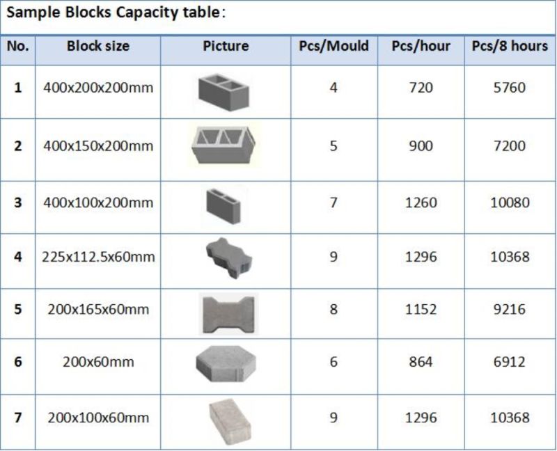 China Construction Block Molds for Concrete Blocks Making Machinery