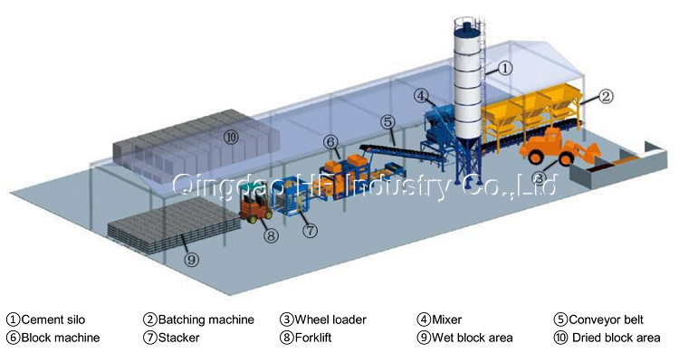 Qt6-15 Vibration Hollow Paver Block Production Line Brick Making Machine