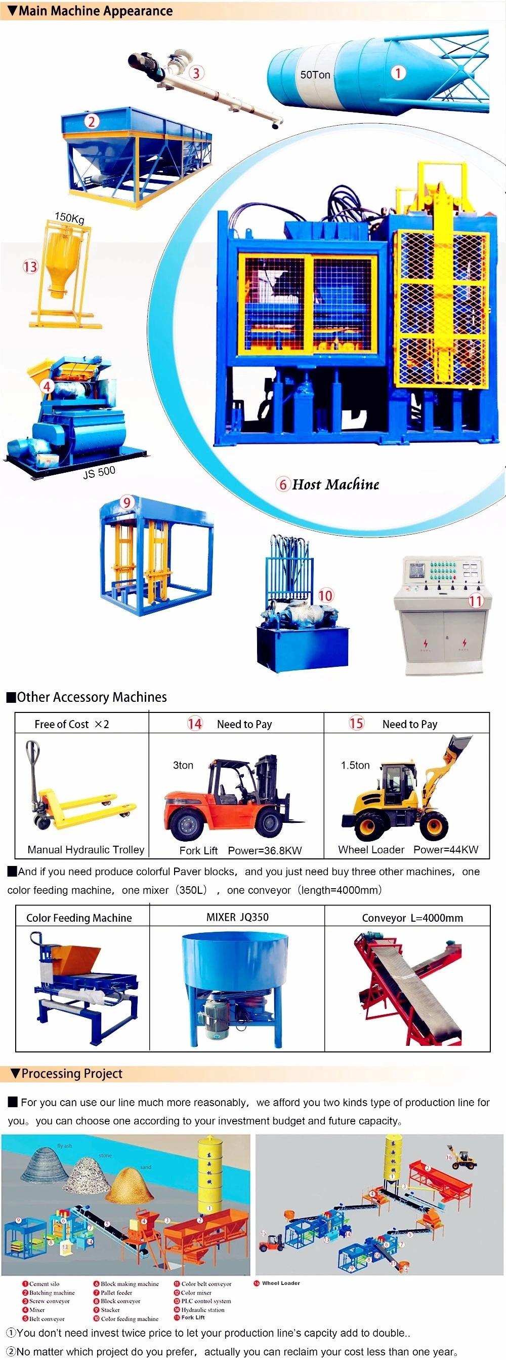 Qt8-15 Full Automatic Brick Making Machine Supplier for Sand Lime Brick Line