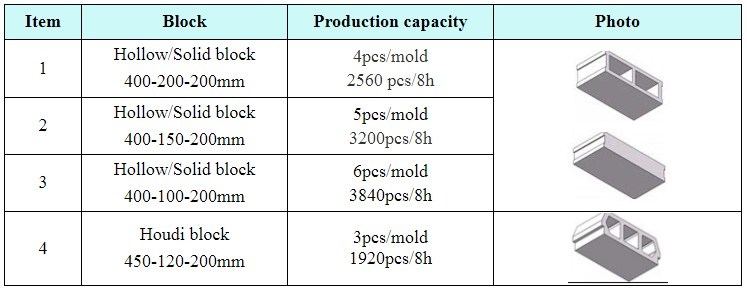 Qm4-45 Brick Making Machine, Cement Hollow Block Machine Price