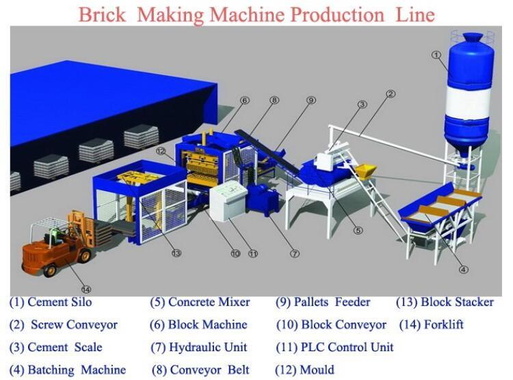Qt4-15e Automatic Hollow Block Making Machine Concrete Paver Brick Machine