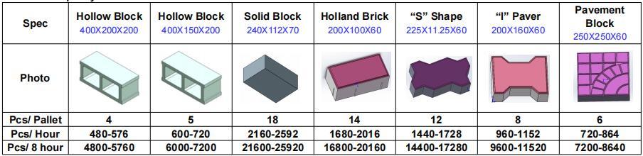 Brick Press Machine Qt 4-30 Hydraulic Semi-Automatic Concrete Block Machine Brick Making Machine for Wall Materials