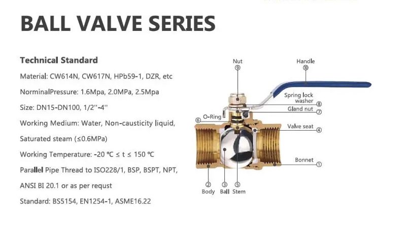 Sample Order ISO228/Bsp/NPT/JIS Standard Fixed Ball Pressure Reducing Valve with New Technology