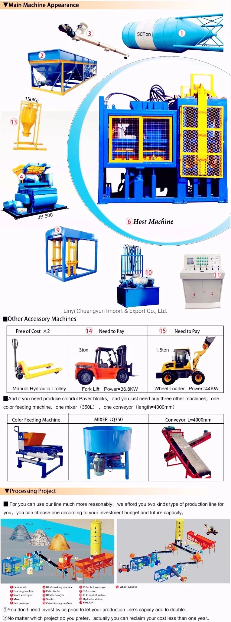 Qt8-15 Fully Automatic Brick Making Machine Concrete Hollow Cement Paver Making Machine for Sale