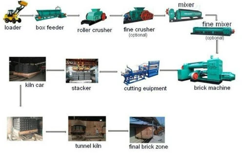 Automatic Brick Machine/Clay Brick Making Machine/Solid Lego Brick Making Machine