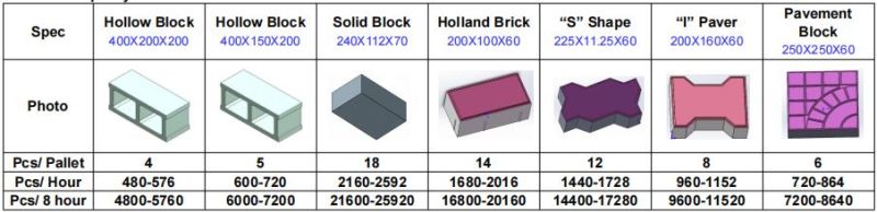 Qt 4-30 Semi-Automatic Block Making Machine Hollow Block,Solid Block,Paver Block, Houdis Block,Curved Block,Curbstone Brick Making Machine for Commercial Use