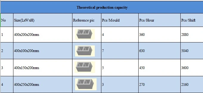 Hollow Block Making Machine/Concrete Block Machine/Paver Block Machine in Cebu