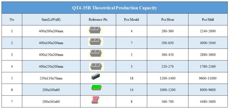 Qt4-35b Qt40-1 Simple Concrete Construction Bricks Machine