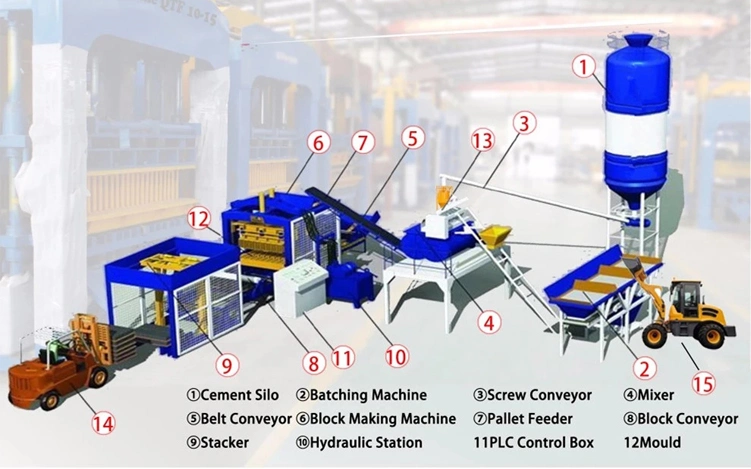 Qt6-15 Concrete Cement Block Machine, Brick Moulding Machine, Interlocking Paving Mould, Hydraulic Brick Making Machine