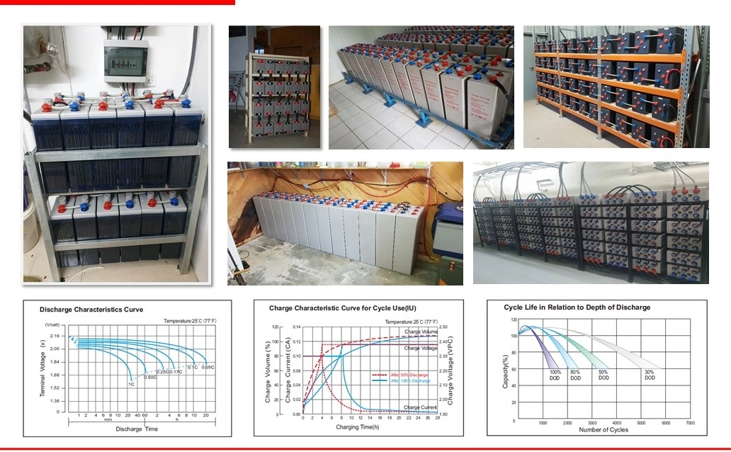 Csbattery 2V 200ah-420ah/500ah-800ah/1000ah-1500ah/2000ah-3000ah Tubular Flooded Opzs Battery for Solar-Bts/Wind-Power/Telecome/UPS/Railway/Opzv/Css