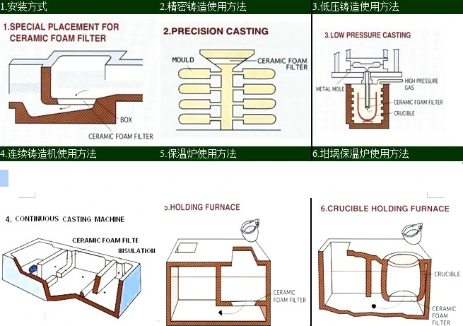 Alumina Foundry Open Cell Foam Casting Ceramic Foam Filters