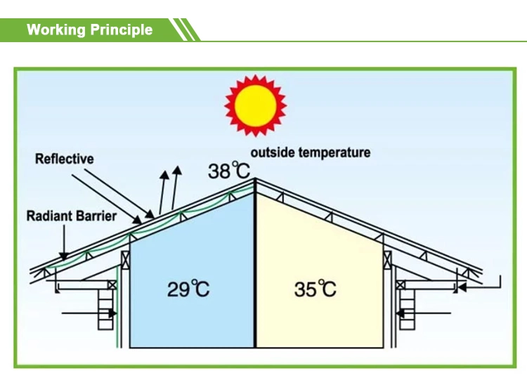 Cheap Price Aluminium Foil EPE Foam Roof Insulation