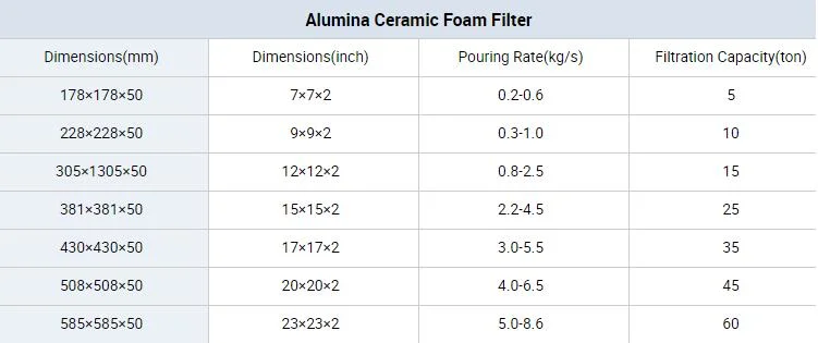 Alumina Ceramic Foam Filter for Iron Casting and Foundry