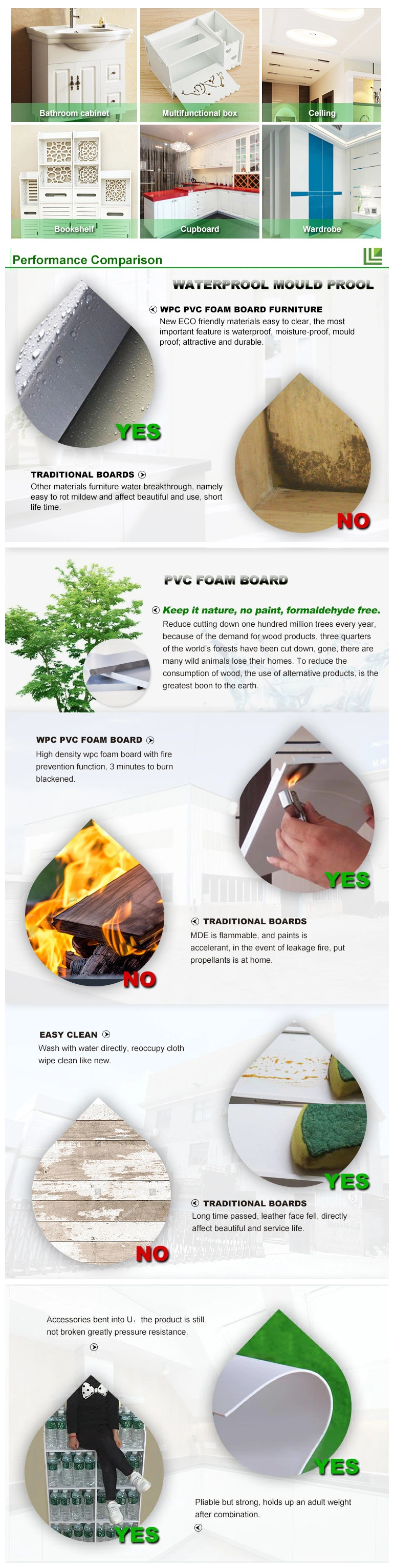Waterproof WPC Foam Board/PVC Sheet/PVC Foam Sheet for Construction