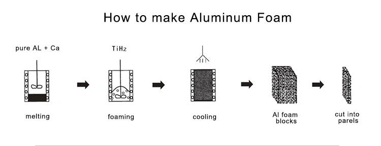 Hot Sale Eco-Friendly Aluminum Foam Panel