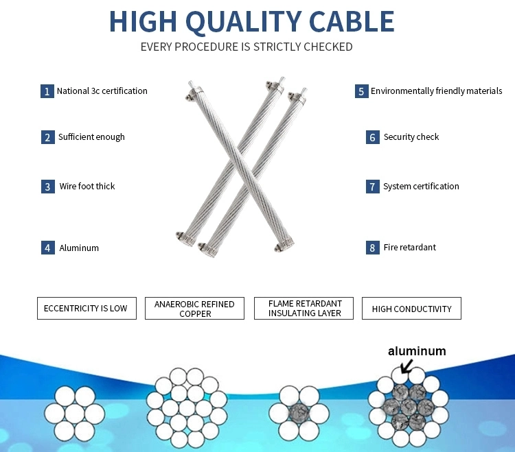 Steel Core Aluminum Stranded Steel Core Aluminum Stranded Cable Wire