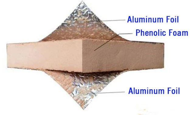 PU/PIR/Phenolic Foam Insulation Duct Board with aluminum foil