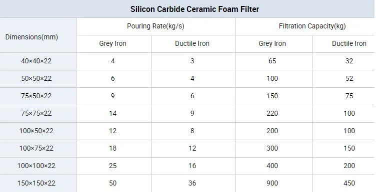 Silicon Carbon Ceramic Foam Filter for Iron Casting and Foundry