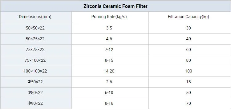 Zirconia Ceramic Foam Filter for Iron Casting and Foundry