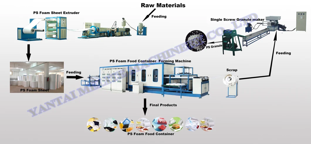 PS Foam Thermocol Plate Making Machine PS Foam Plate Cups and Box Machines