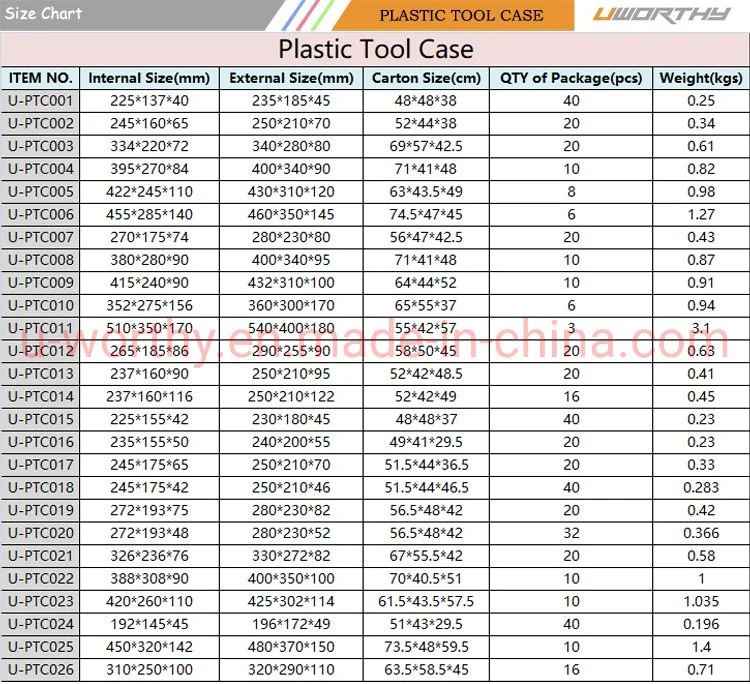 High Impact PP Plastic Tool Case for Precision Instruments with Foam