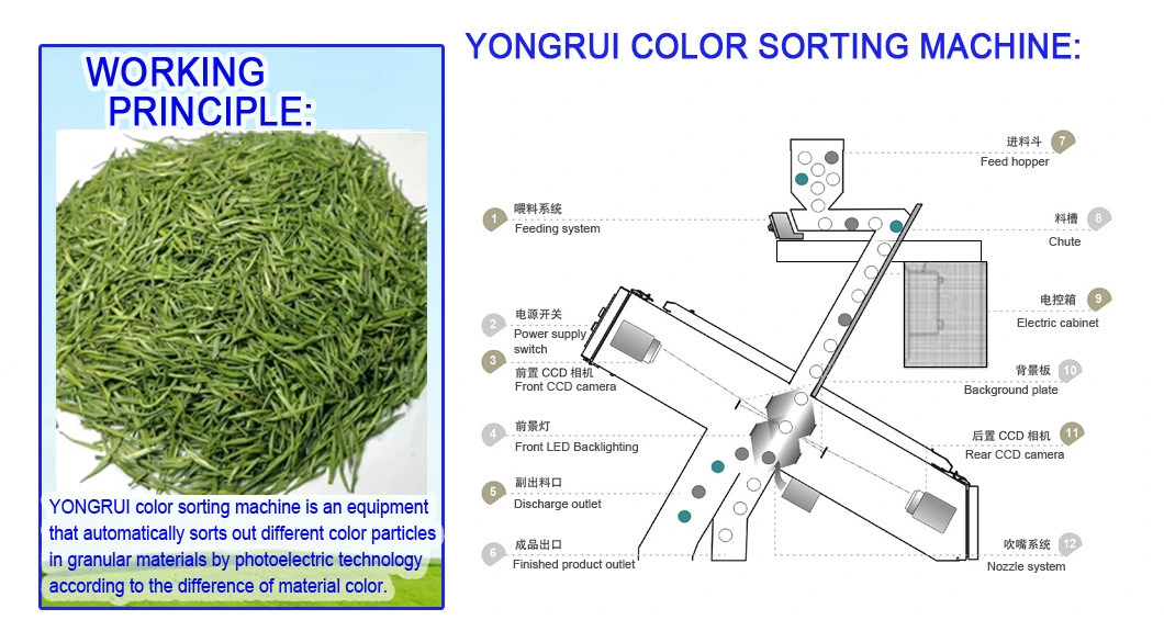 Yongrui CCD Colour Sorter for Tea Processing