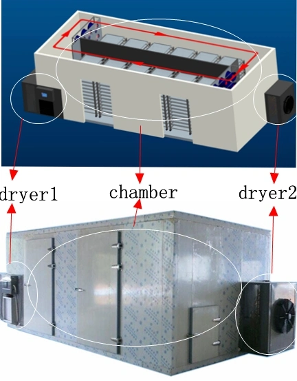 Guangzhou Kinkai Heat Pump Black Tea Dehydrator/Flowers Dryer