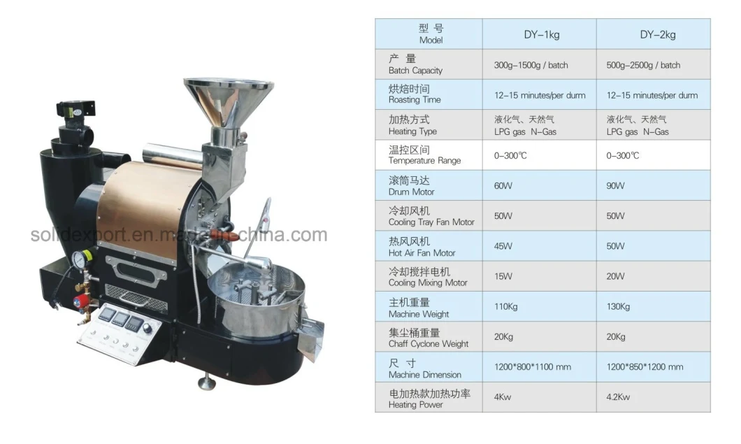Commercial Coffee Roasters for Sale 1kg 3kg 6kg 12kg 120kg Coffee Roaster Machine Manufacturer