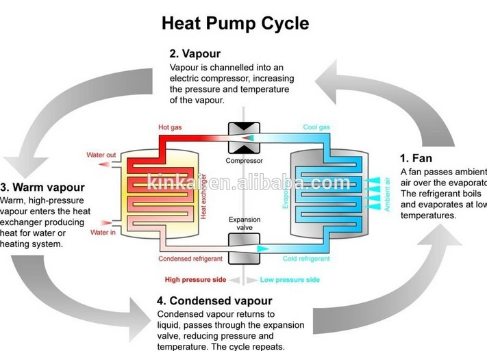 Guangzhou Kinkai Heat Pump Black Tea Dehydrator/Flowers Dryer