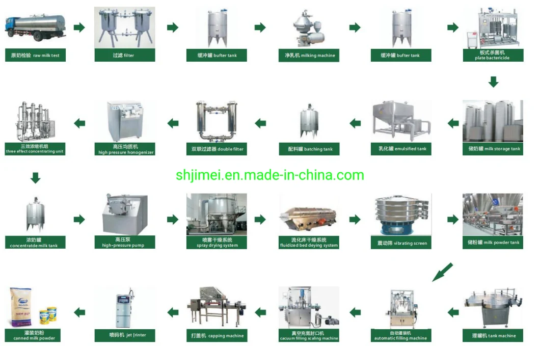 Machines to Make Baby Milk Powder Milk Tea Powder Processing Machines